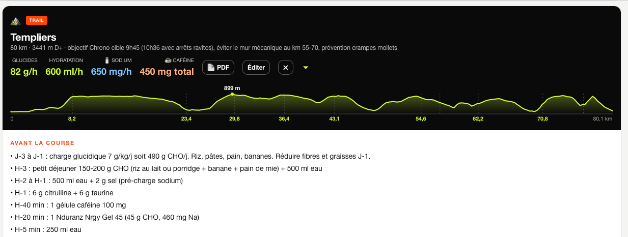 Stratégie de course : cibles et protocole d'avant-course